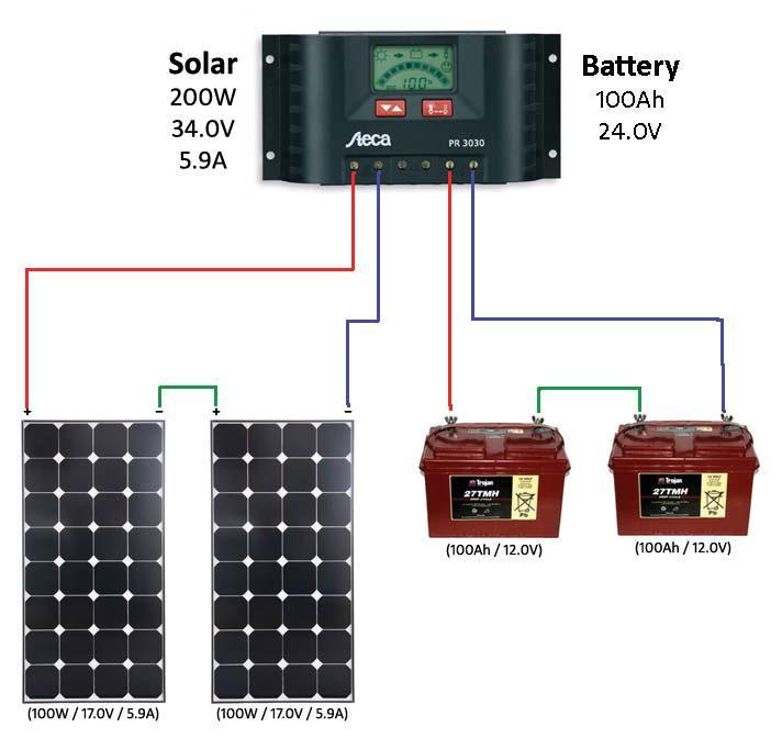 solar panel to charge 12v battery